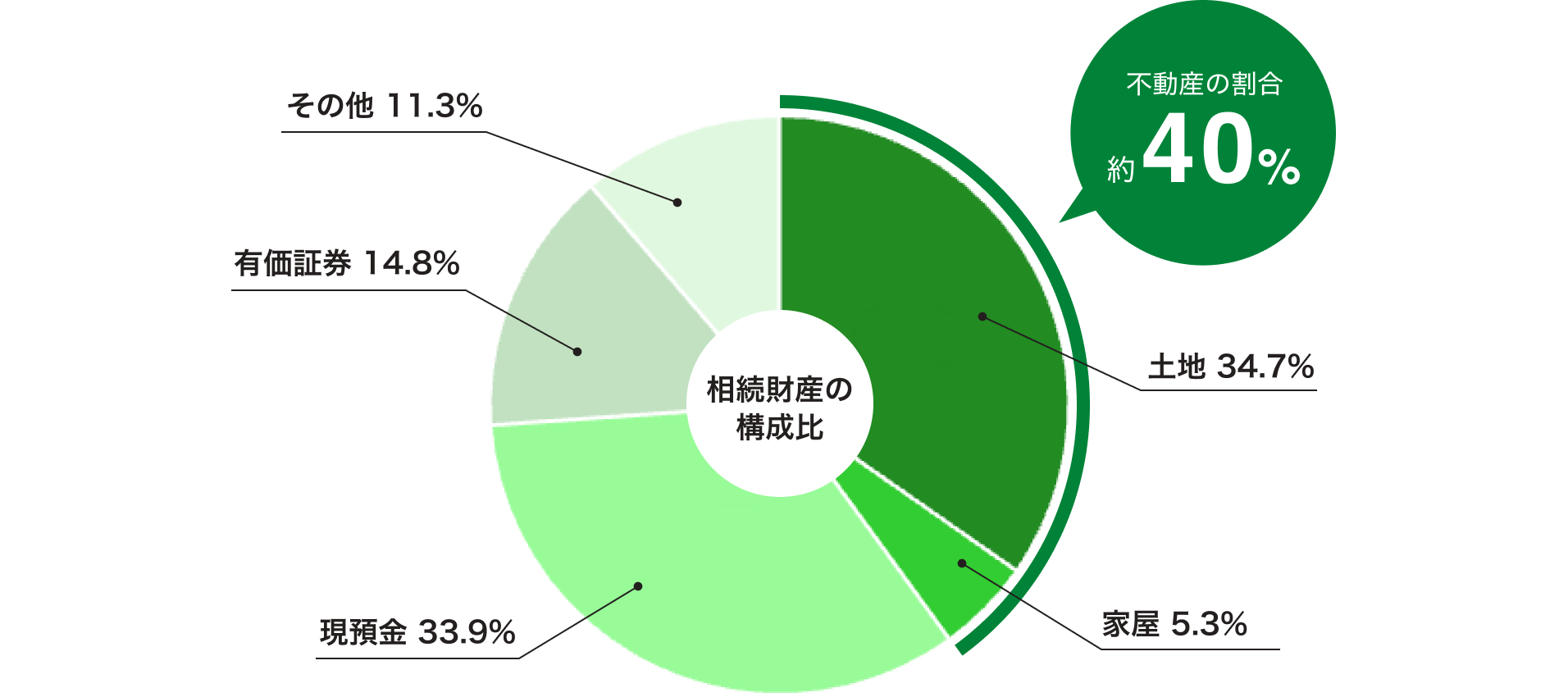 ［令和2年 相続税の申告事績の概要］